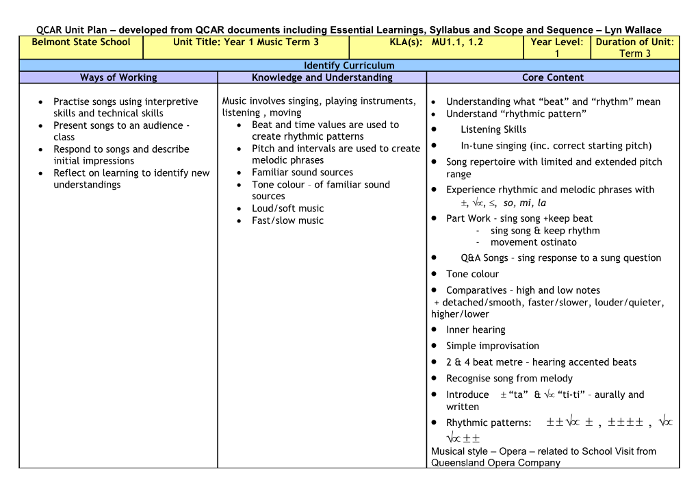 QCAR Unit Planner Using Essential Learnings