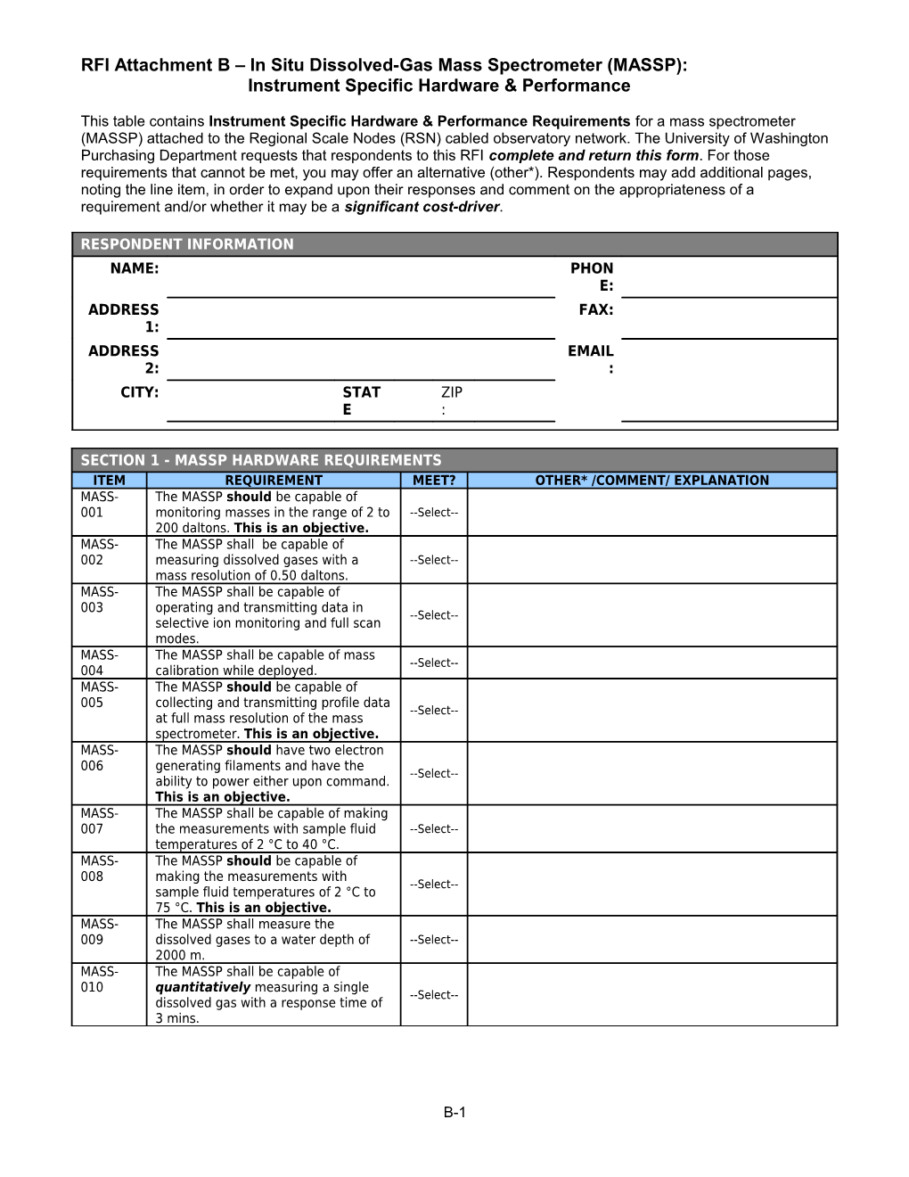 This Table Contains Instrument Specific Hardware & Performance Requirements for a Mass