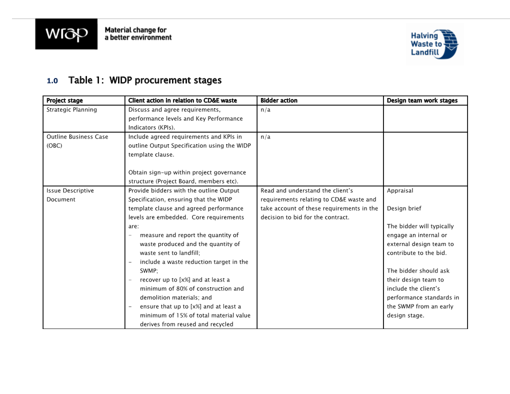 Construction Commitments: Halving Waste to Landfill Action Plans