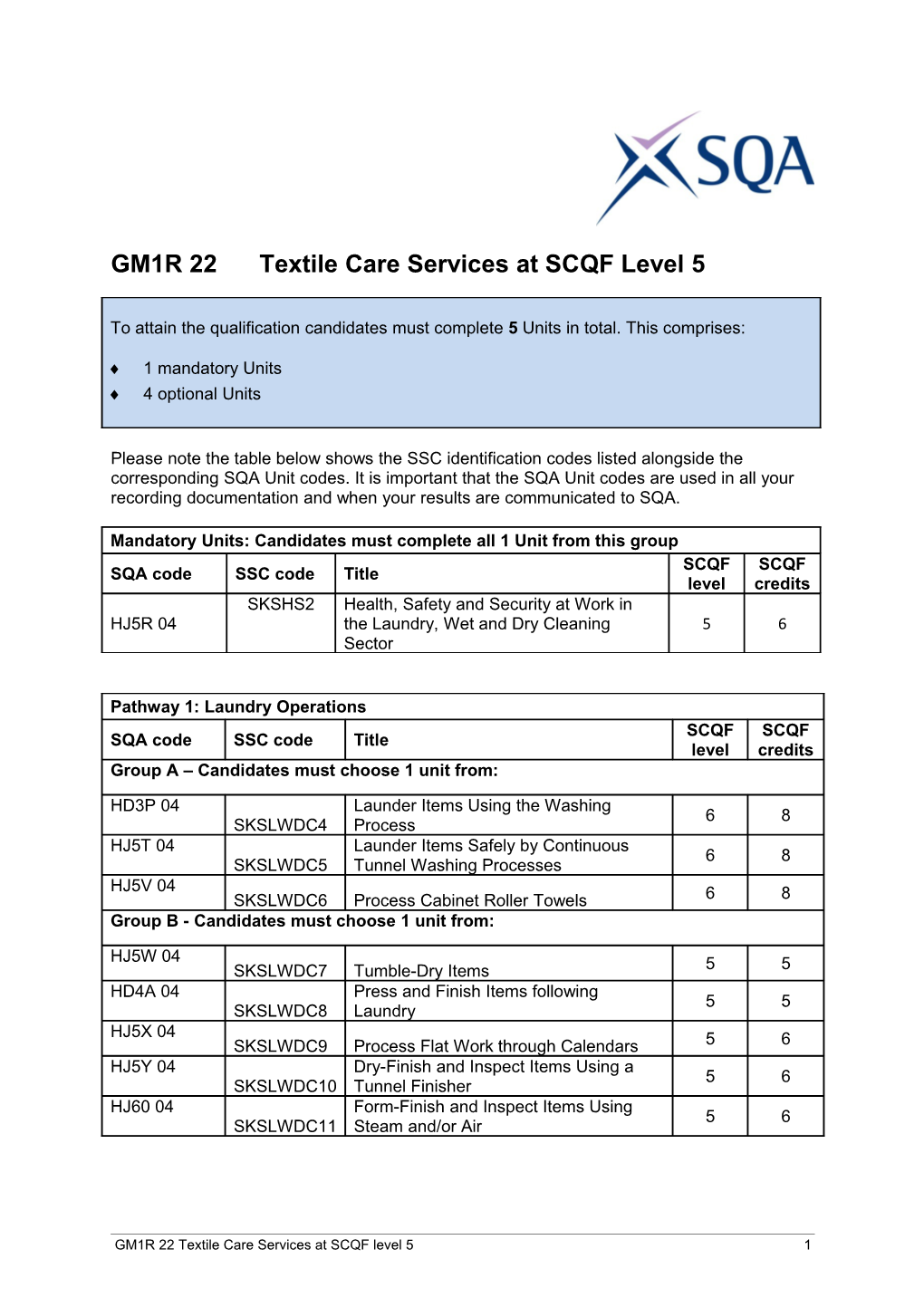 GM1R 22 Textile Care Services at SCQF Level 51
