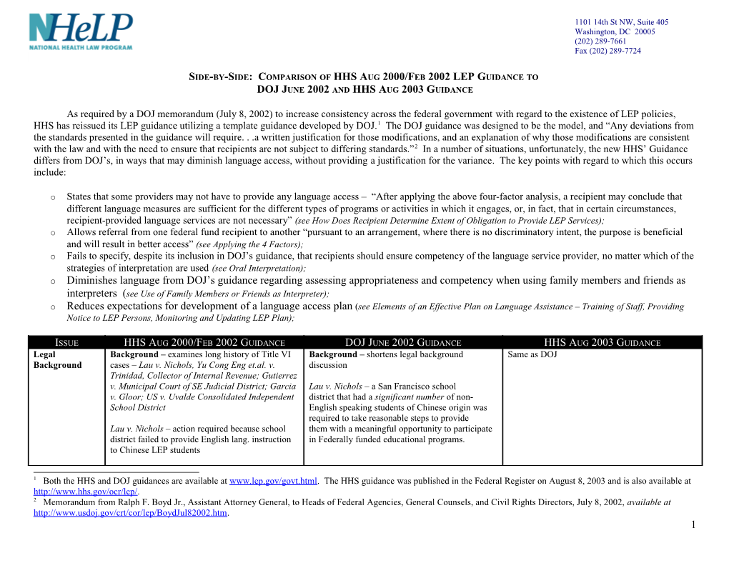 Side-By-Side: Comparison of HHS Aug 2000/Feb 2002 LEP Guidance To