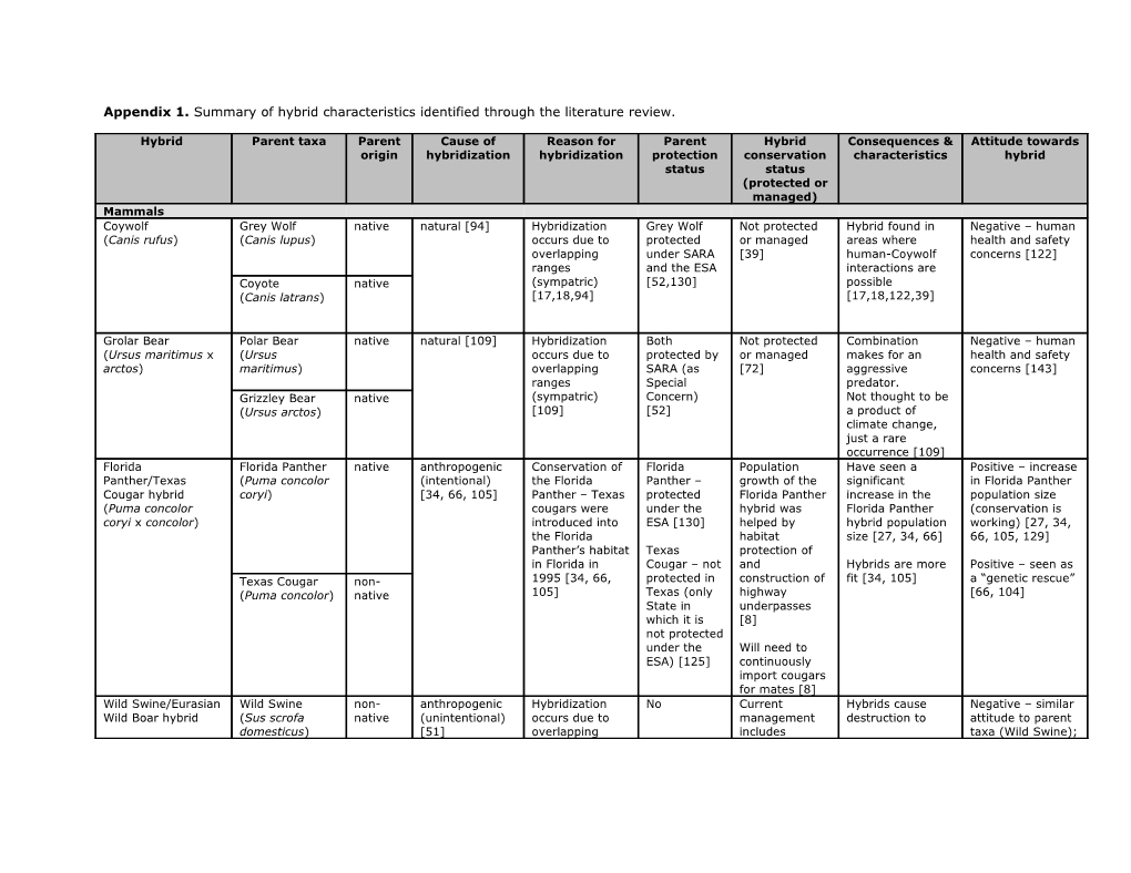 Appendix 1. Summary of Hybrid Characteristics Identified Through the Literature Review