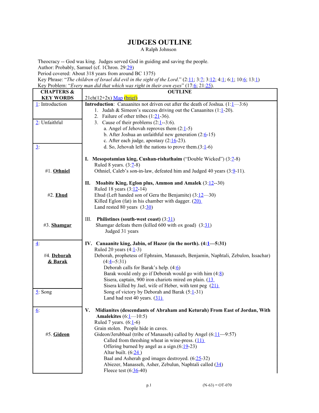 Judges Survey Notes