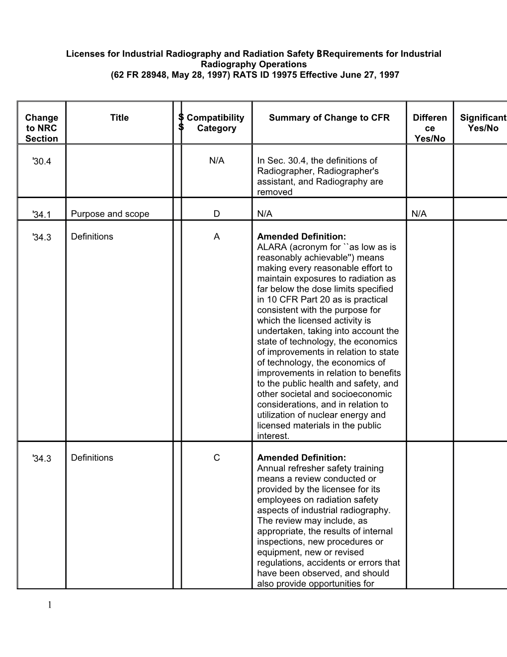 Licenses for Industrial Radiography and Radiation Safety B Requirements for Industrial