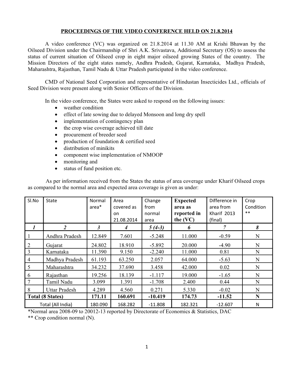 Proceedings of the Video Conference Held on 21.8.2014