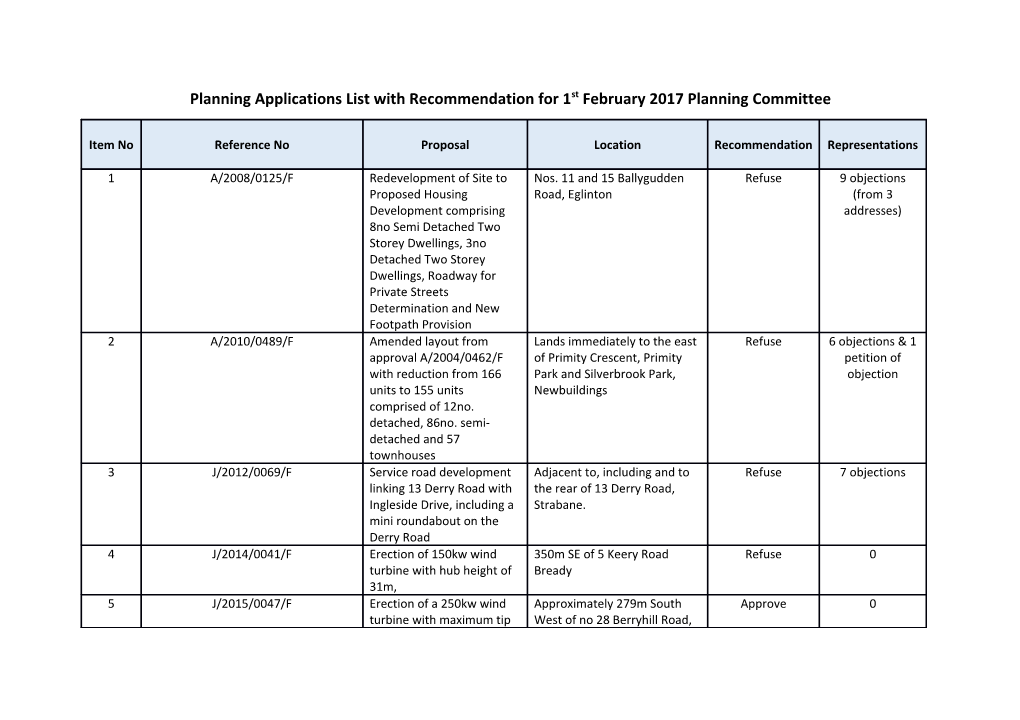 Planning Applications List with Recommendation for 1St February 2017Planning Committee