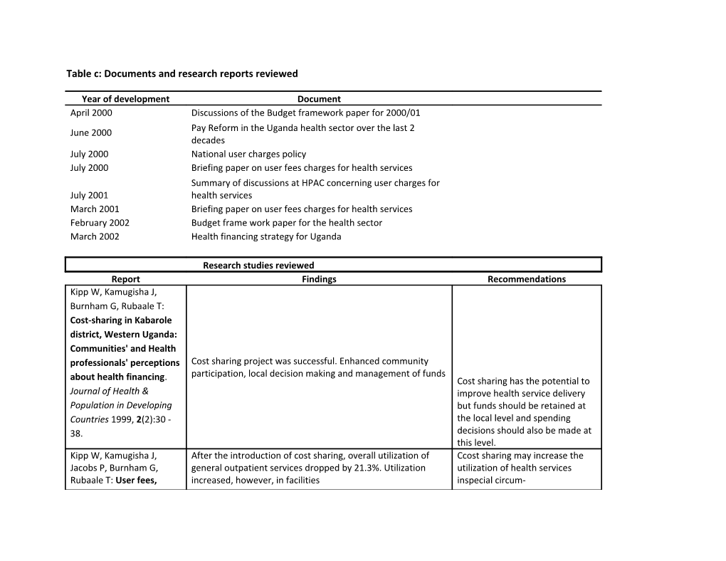 Table C: Documents and Research Reports Reviewed