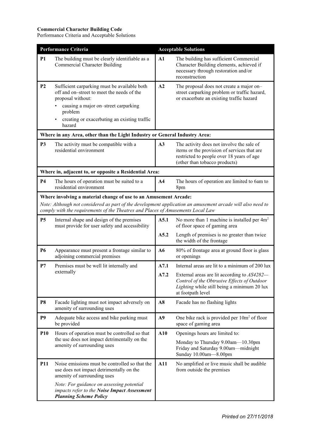 Commercial Character Building Code