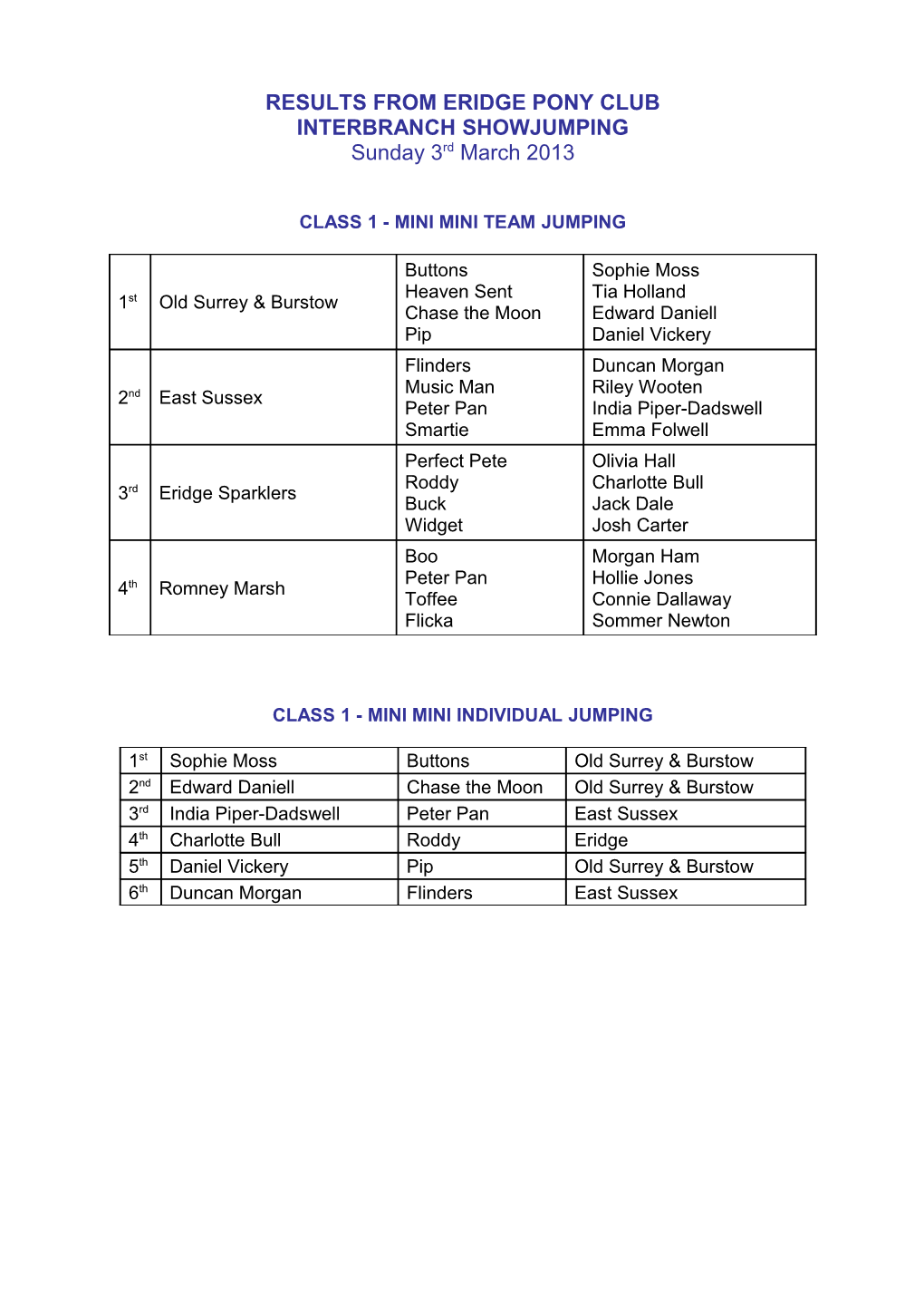 Results from Eridge Pony Club Interbranch Showjumping