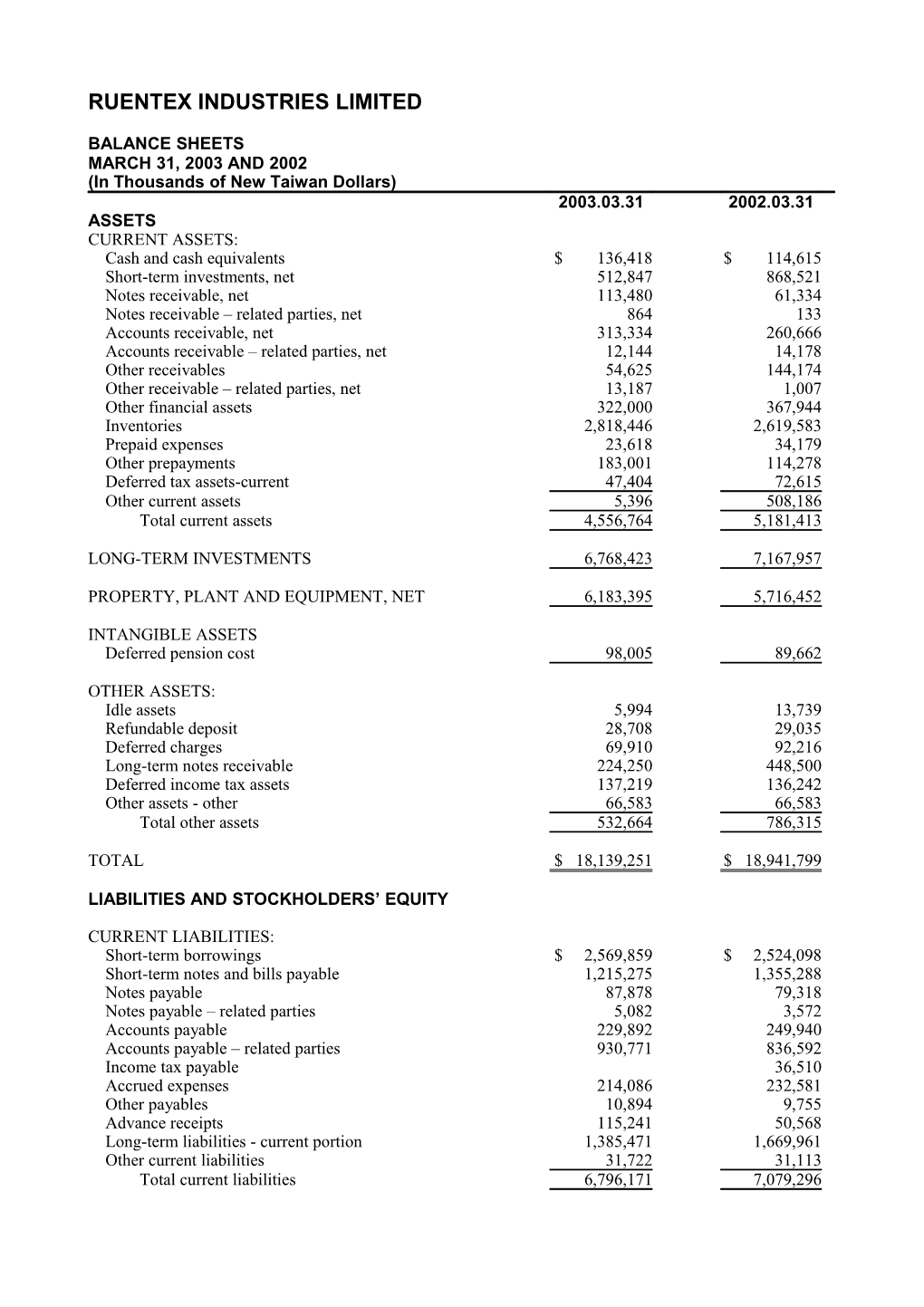 Ruentex Industries Limited and Subsidiary