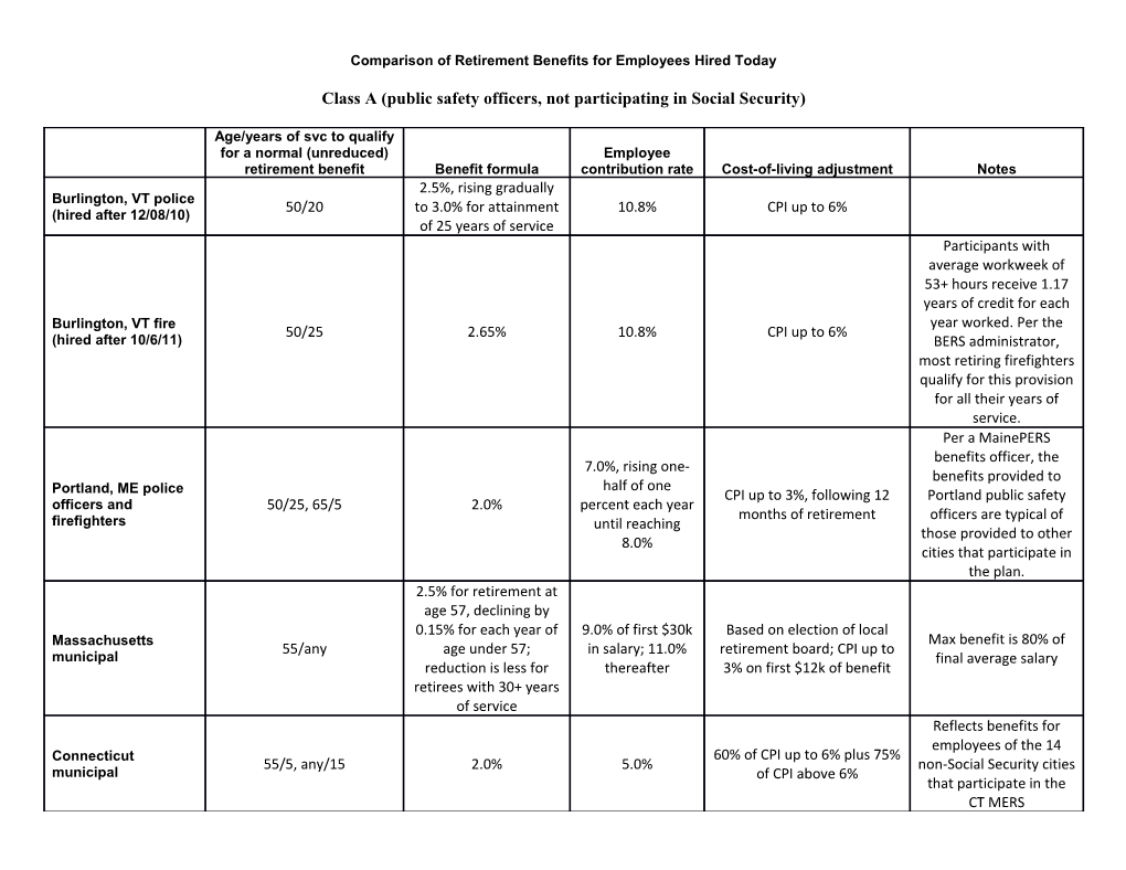 Comparison of Retirement Benefits for Employees Hired Today