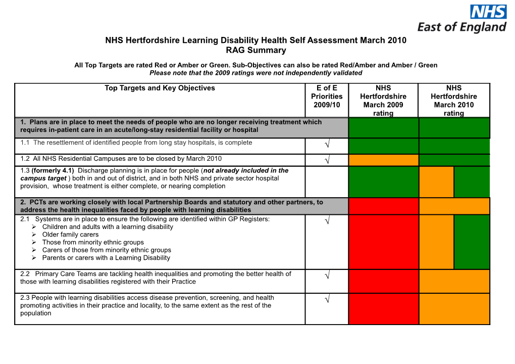NHS Hertfordshire Learning Disability Health Self Assessment March 2010