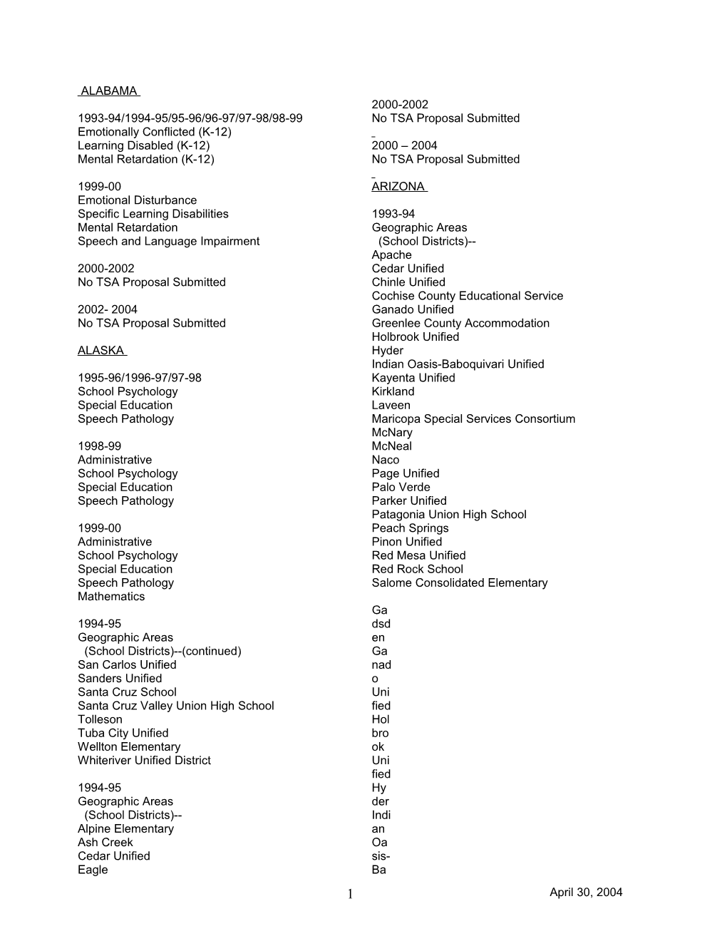 List of Teacher Shortage Areas As of April 30, 2004