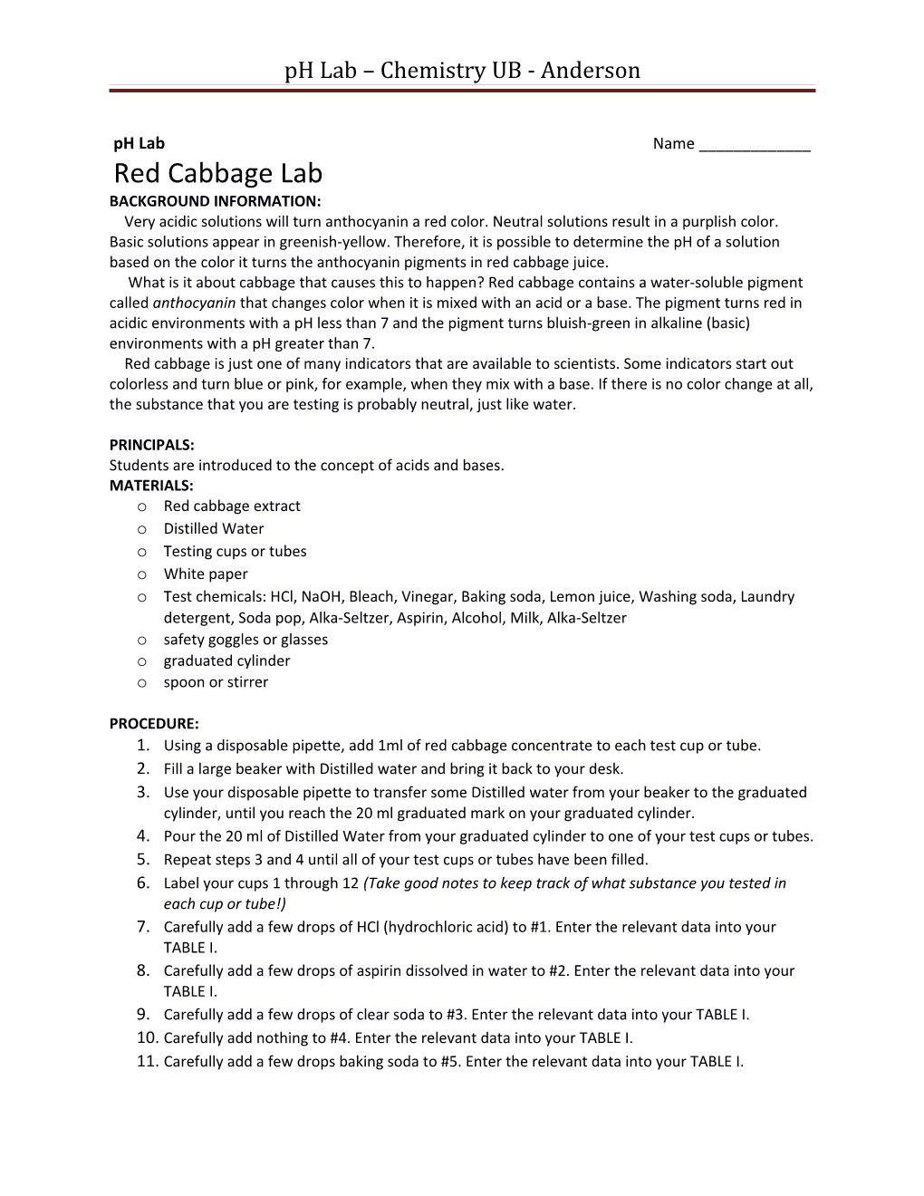 Ph Lab Chemistry UB - Anderson