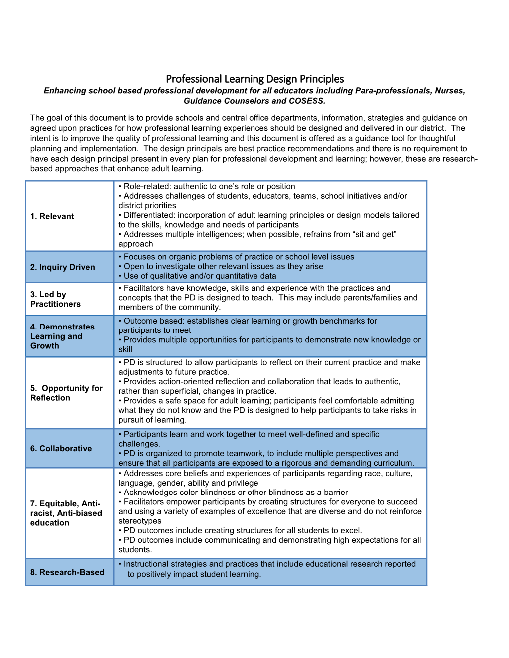 Professional Learning Design Principles