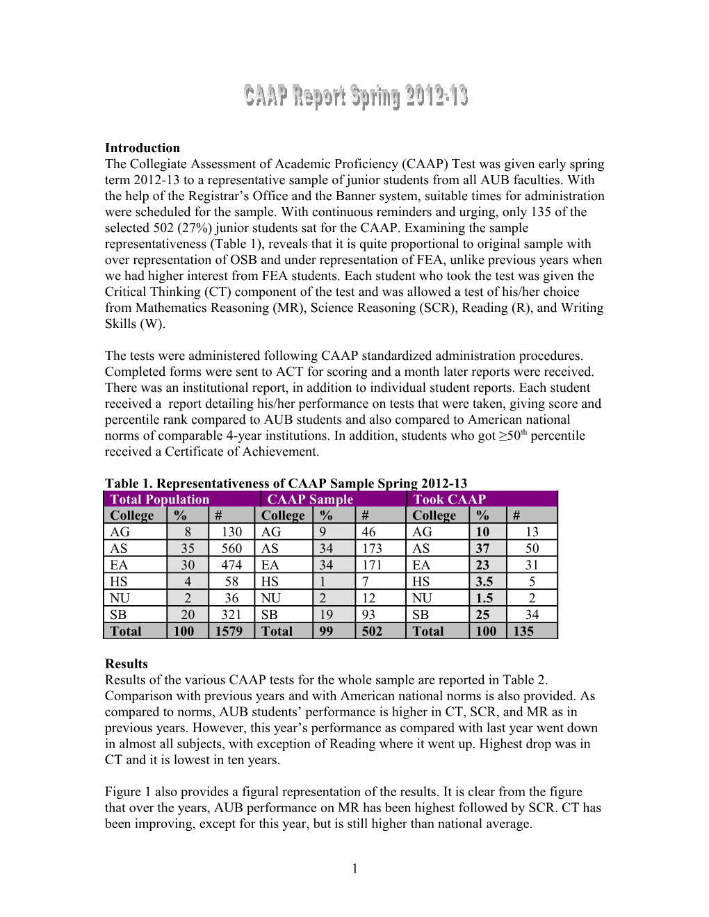 Table 1. Representativeness of CAAP Sample Spring 2012-13