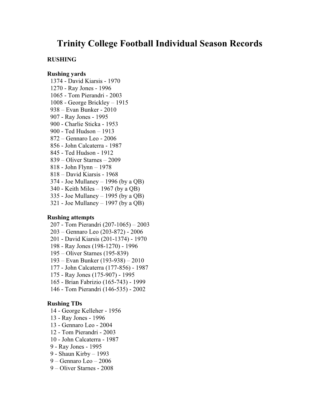 Trinitycollege Football Individual Season Records