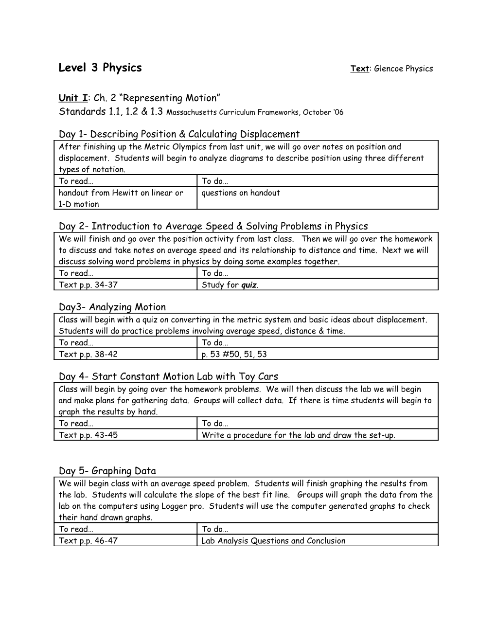 Level 3 Physicstext : Glencoe Physics