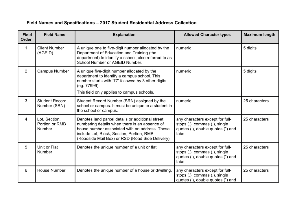 Field Names and Specifications 2017 Student Residential Address Collection