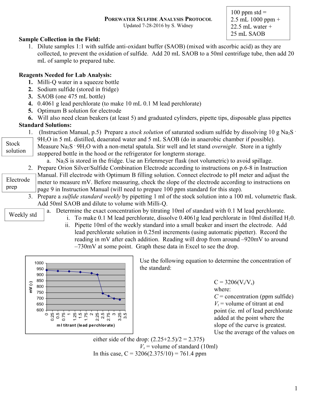 Sulfide Analysis Protocol