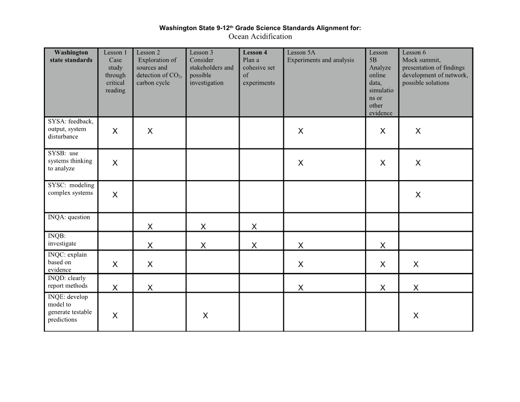 Washington State 9-12Th Grade Science Standards Alignment For