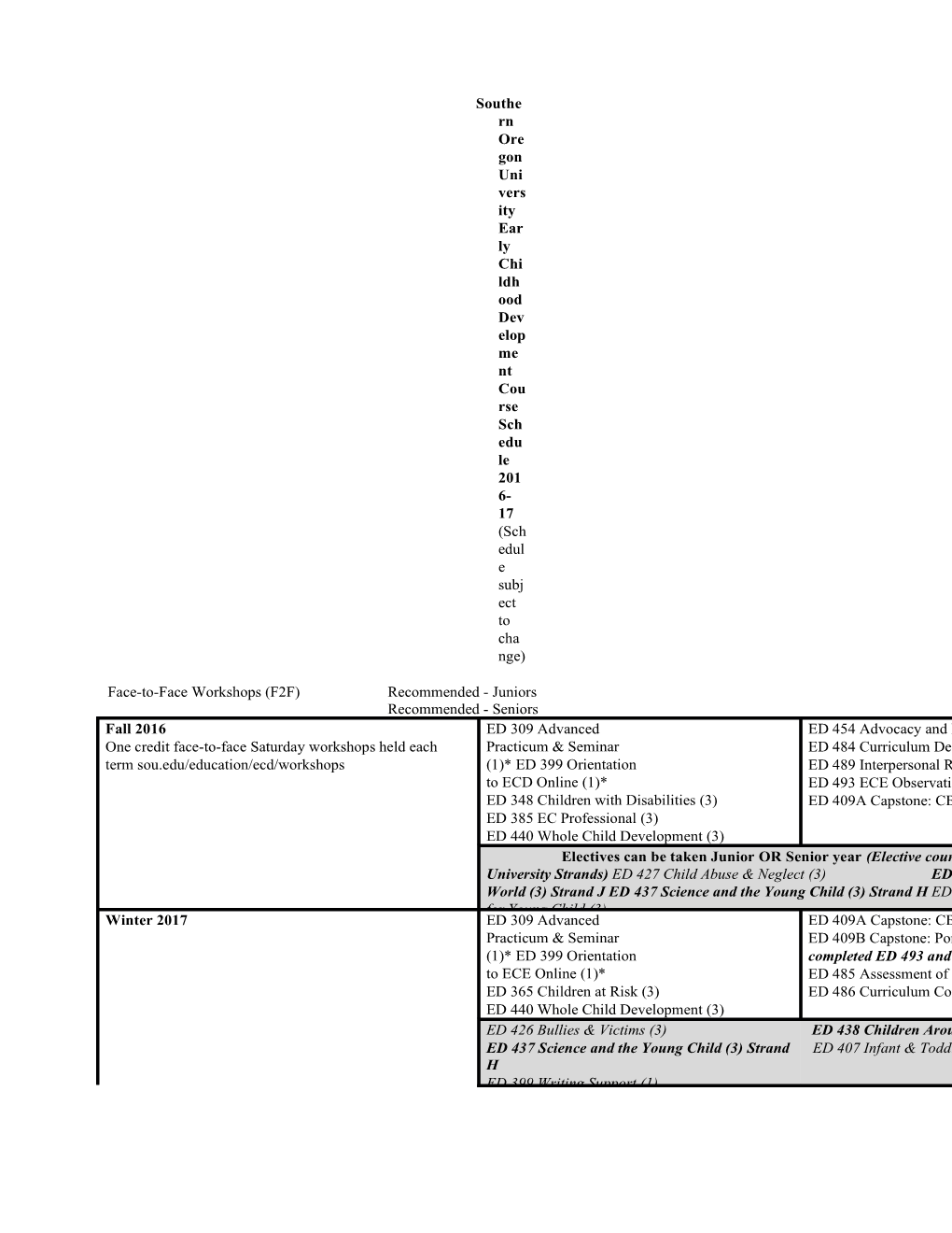 NAEYC Standards for Early Childhood Professionals Preparationstandards