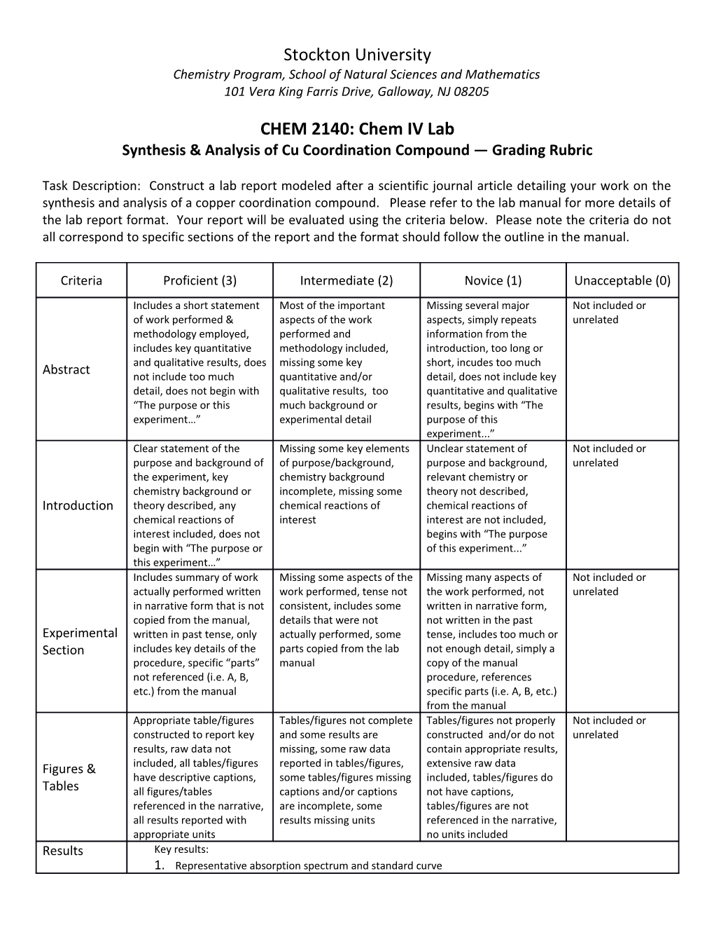 Synthesis & Analysis of Cu Coordination Compound Grading Rubric