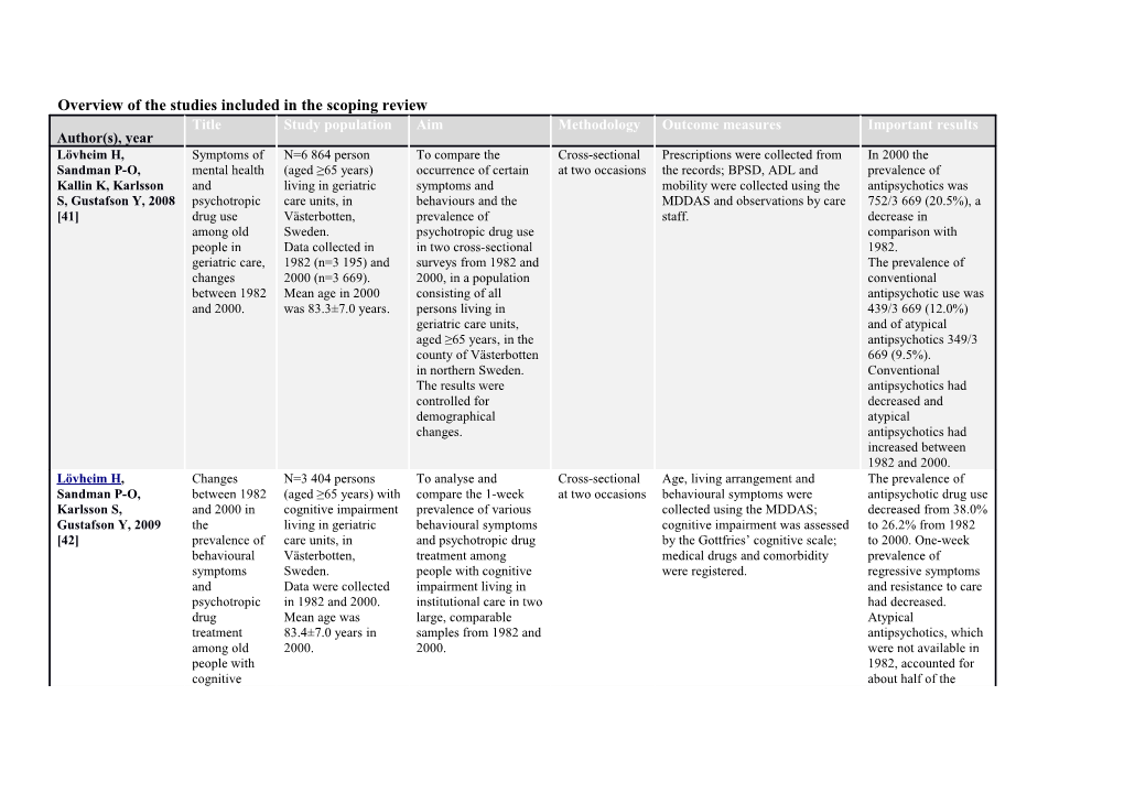 Overview of the Studies Included in the Scoping Review