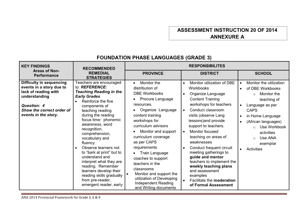 Foundation Phase Languages (Grade 3)