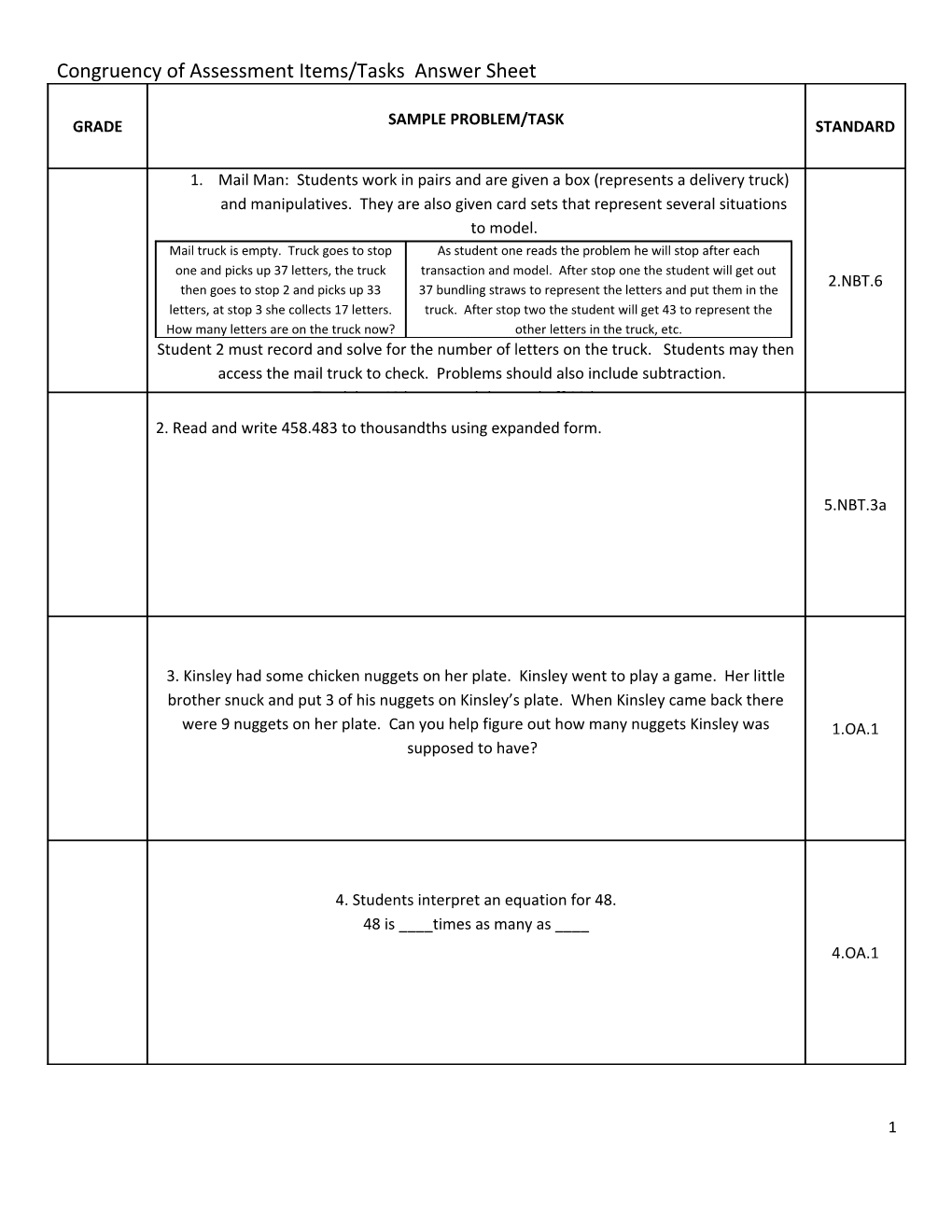 Congruency of Assessment Items/Tasks Answer Sheet