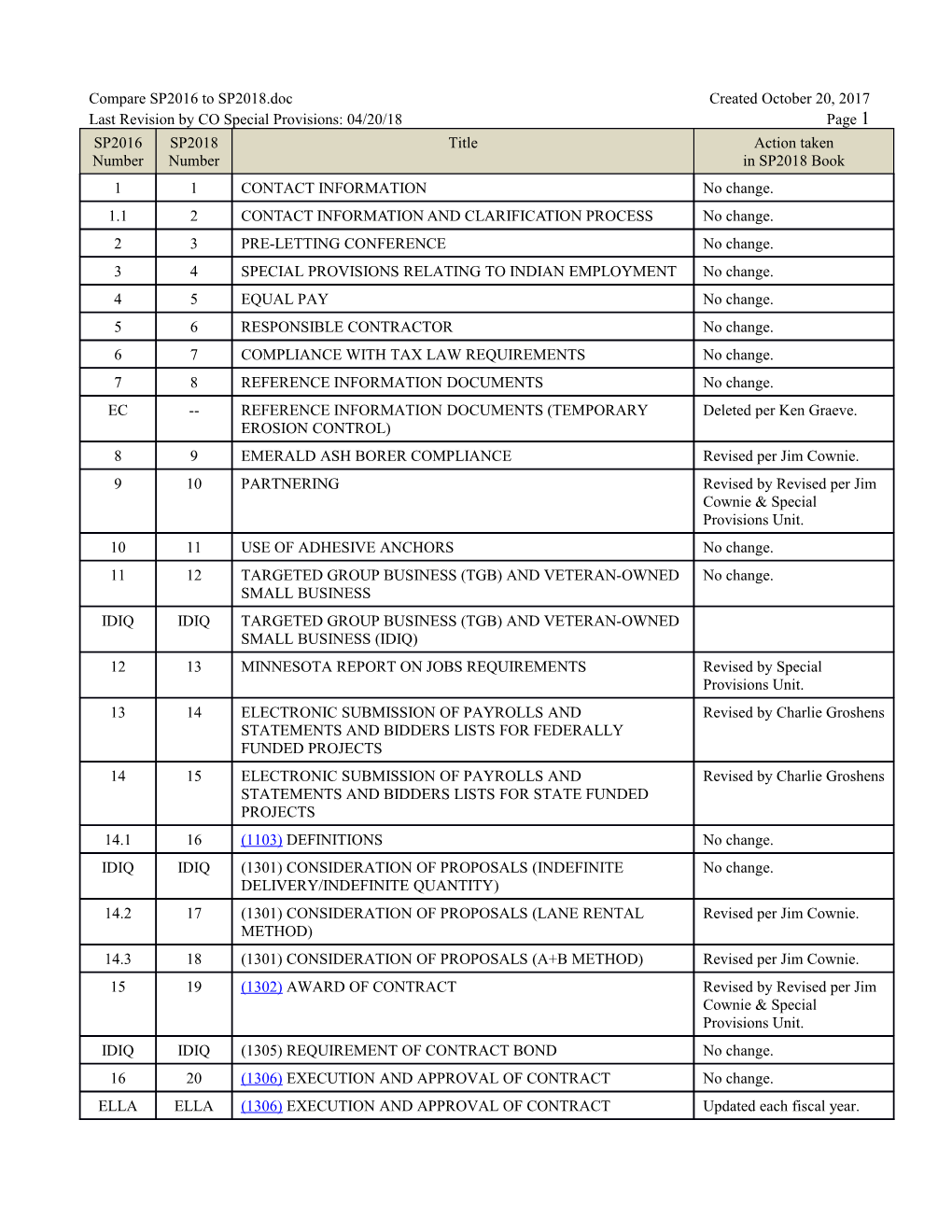 Last Revision by CO Special Provisions: 04/20/18Page 1