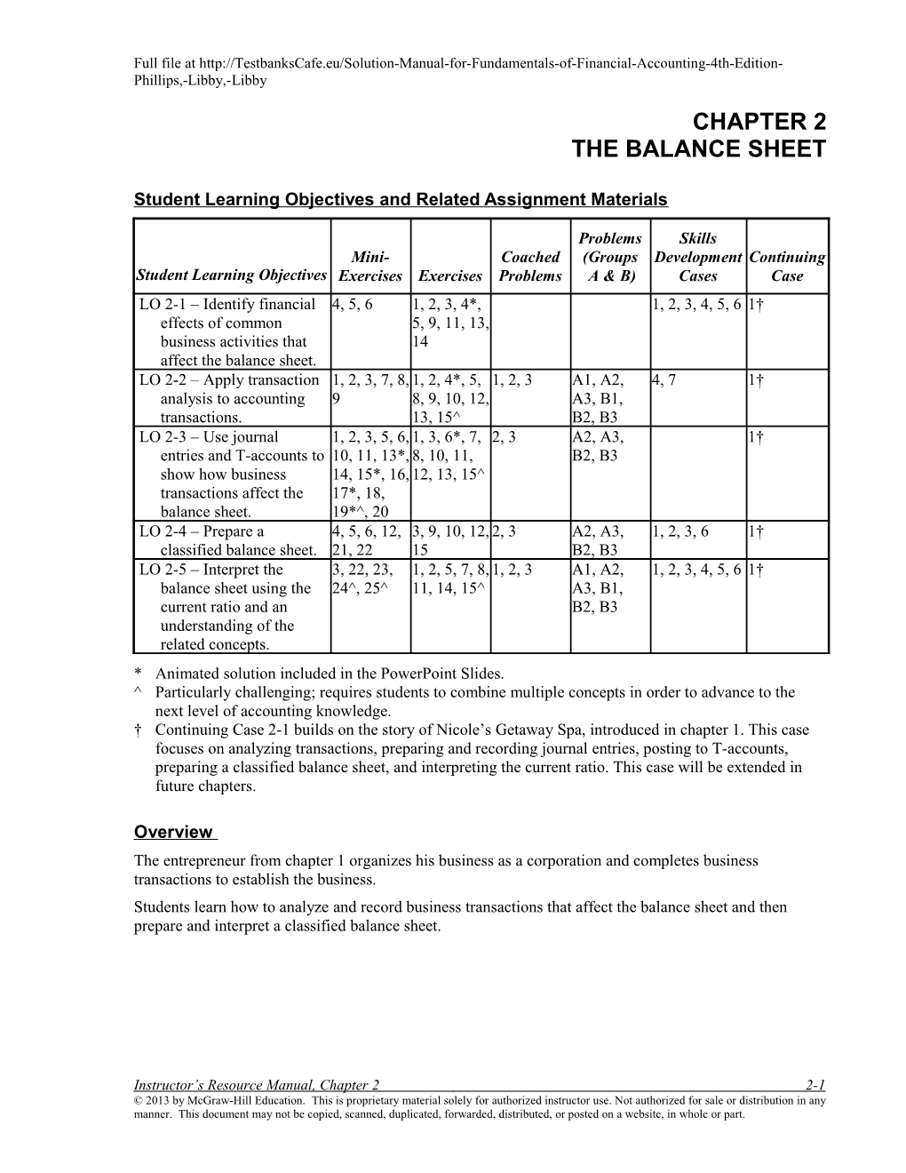 Student Learning Objectives and Related Assignment Materials