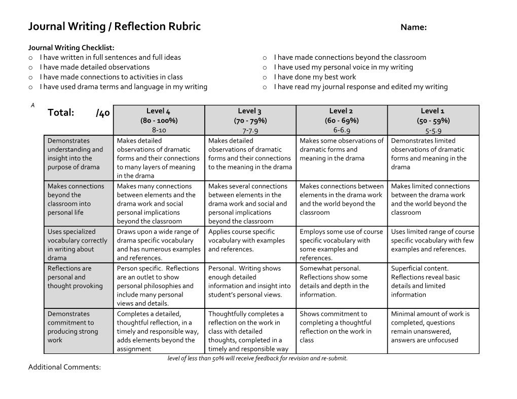 Journal Writing/Reflection Rubric