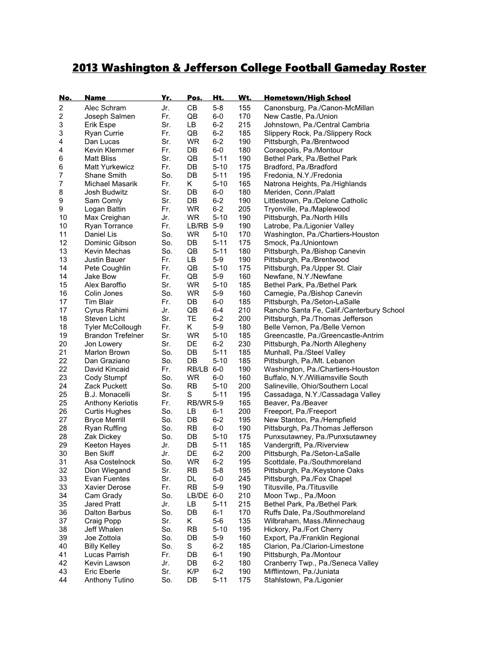 2013Washington & Jefferson College Football Gameday Roster