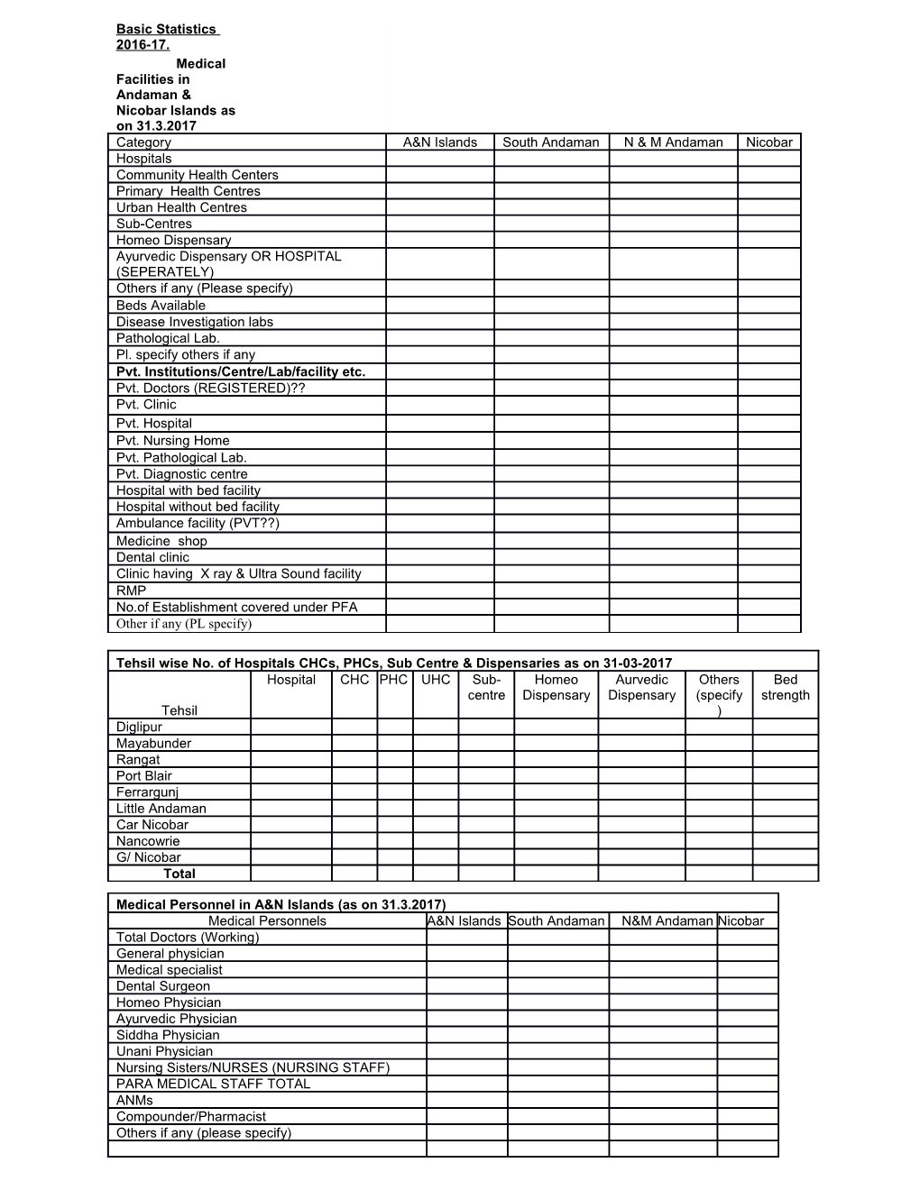 District-Wise Deaths According to Causes During 2016-17