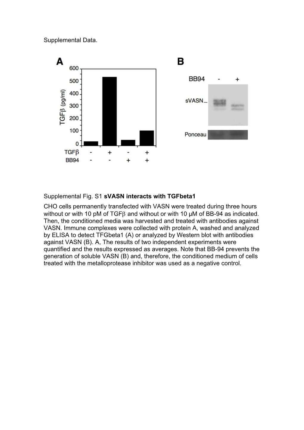 Supplemental Fig. S1 Svasn Interacts with Tgfbeta1