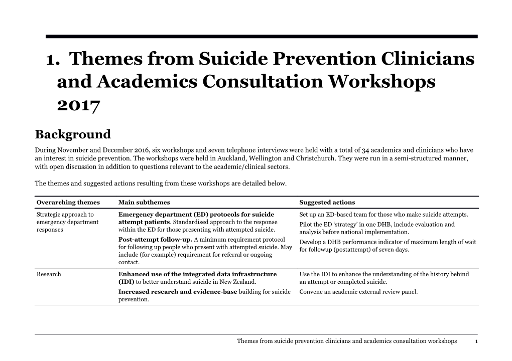 Themes from Suicide Prevention Clinicians and Academics Consultation Workshops 2017