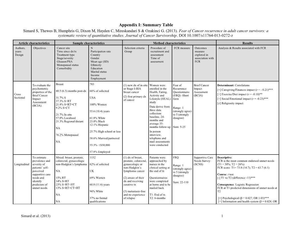 Sample Characteristics