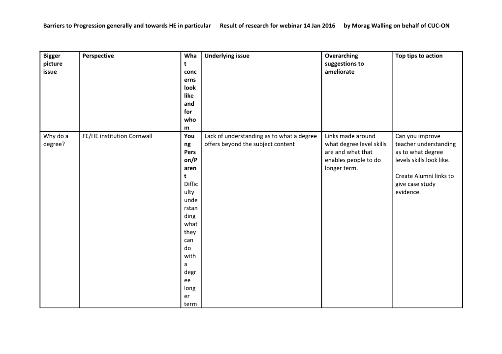 Contributions Received from the Following Organisations