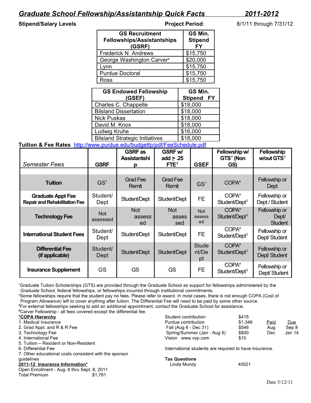 University Fellowship Facts 2000-2001