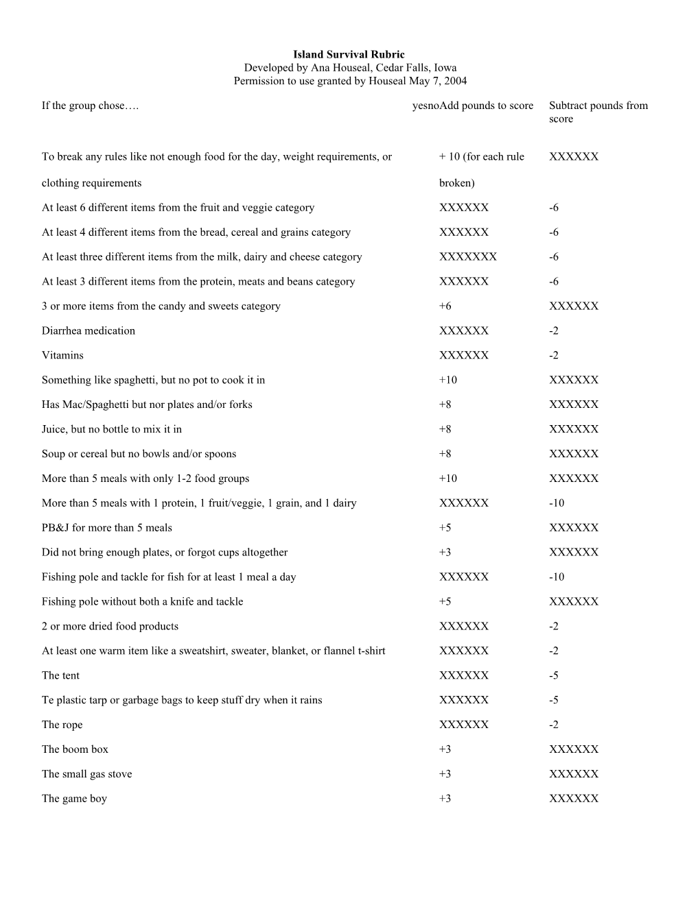 Island Survival Rubric Developed by Ana Houseal, Cedar Falls, Iowa Permission to Use Granted