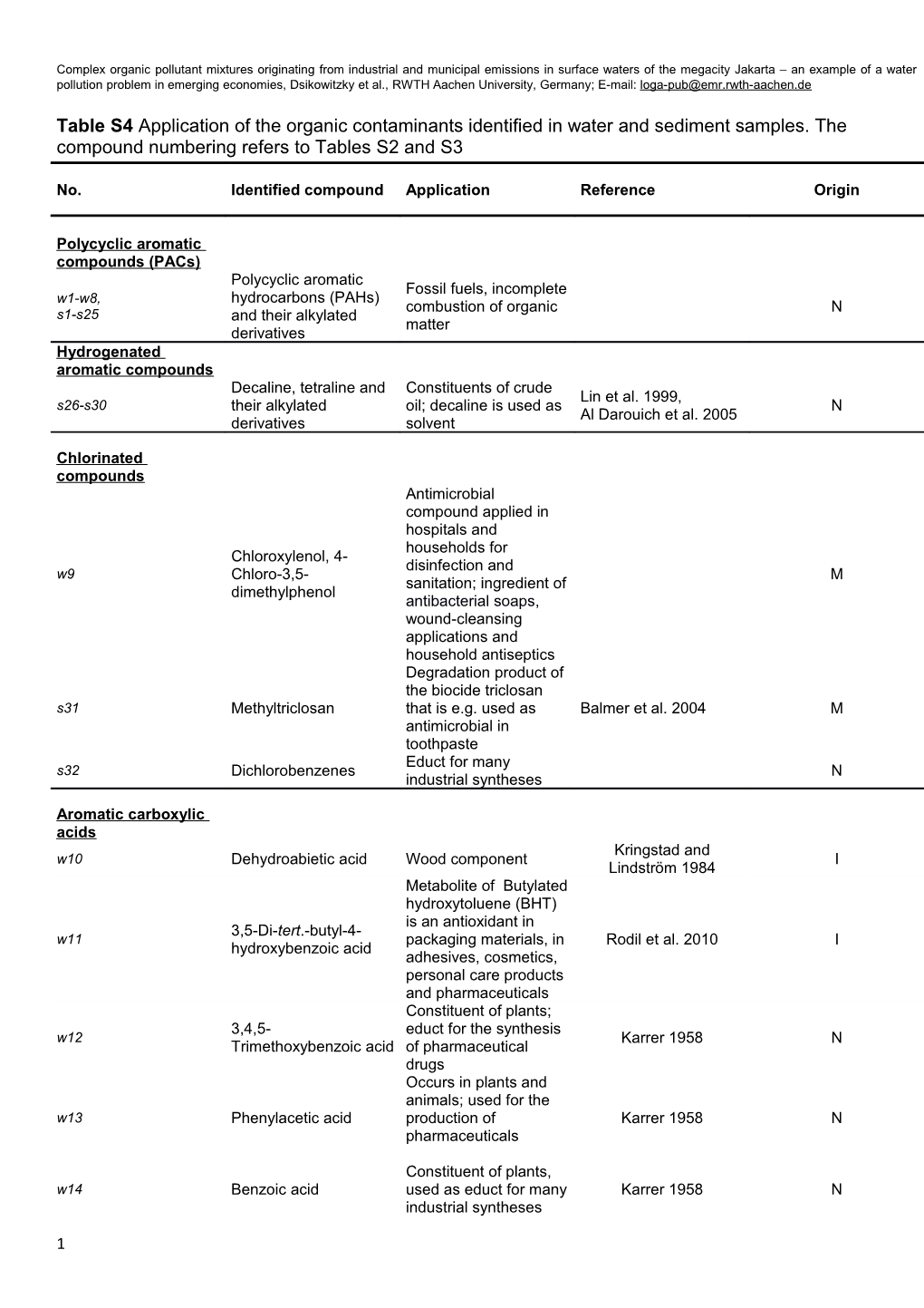 Ahel, M., Giger, W., & Schaffner, C. (1994). Behaviour of Alkylphenol Polyethoxylate Surfactants