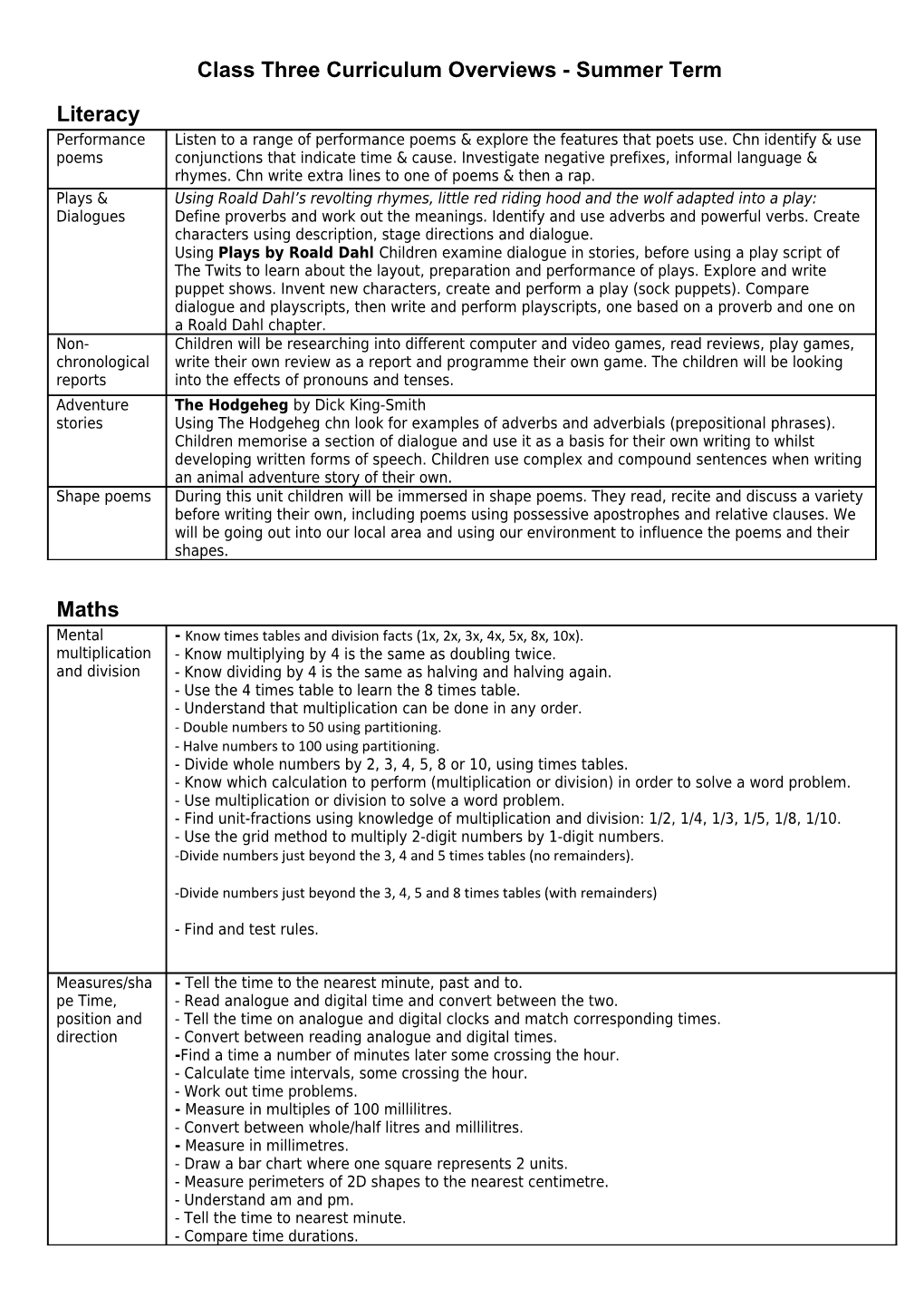 Class Three Curriculum Overviews - Summer Term
