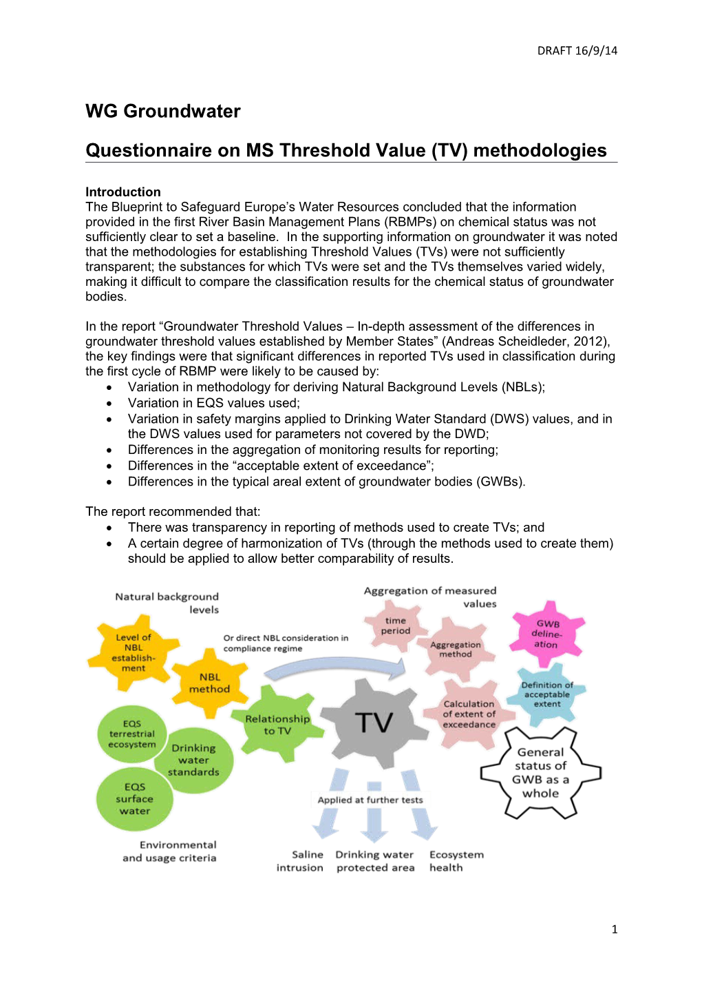 Questionnaire on MS Threshold Value (TV)Methodologies
