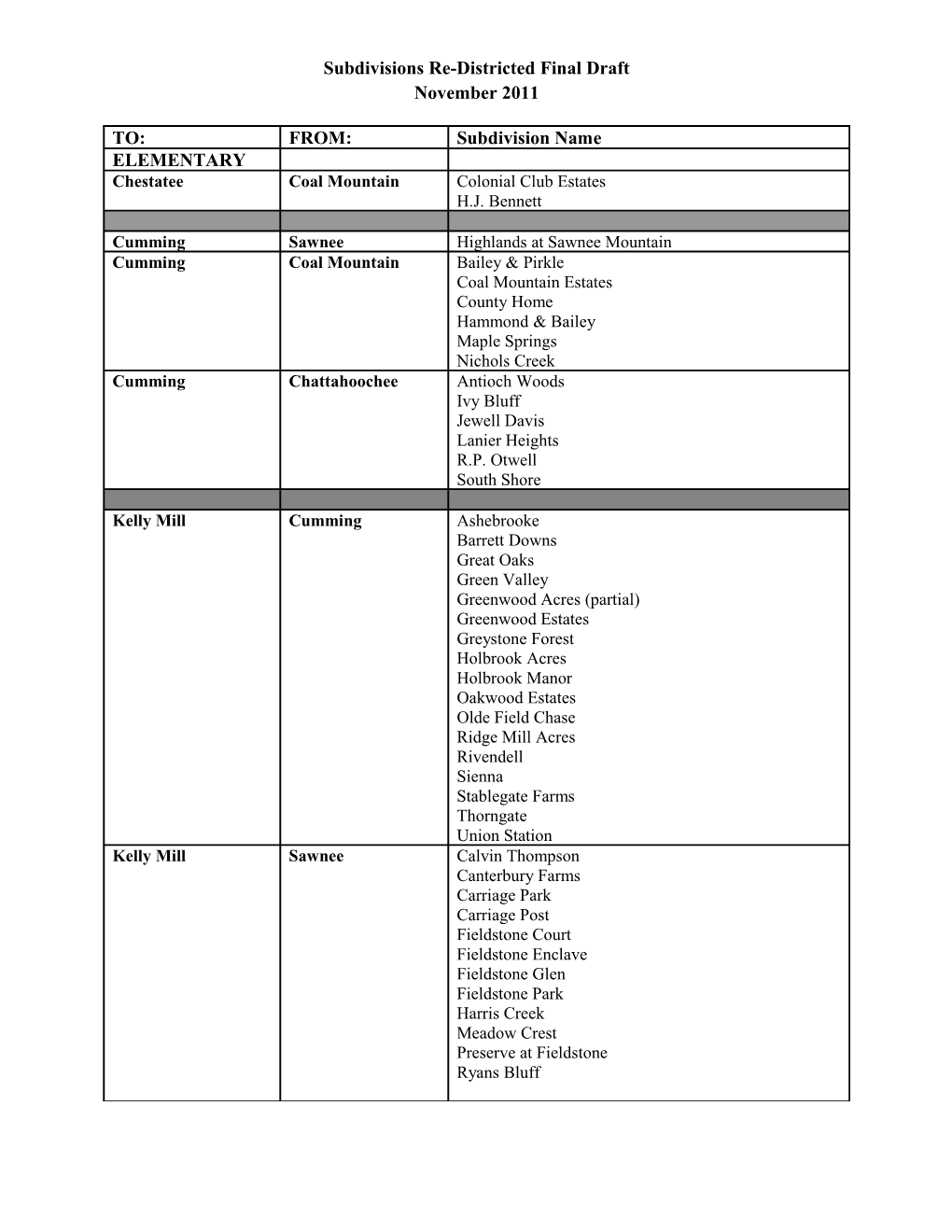 Subdivisions Re-Districted Final Draft