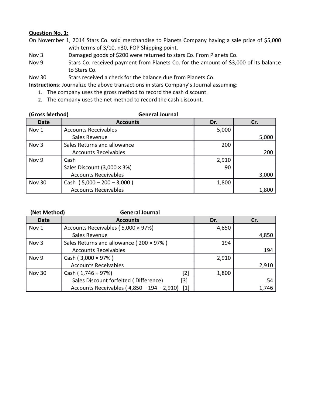 Nov 3Damaged Goods of $200 Were Returned to Stars Co. from Planets Co