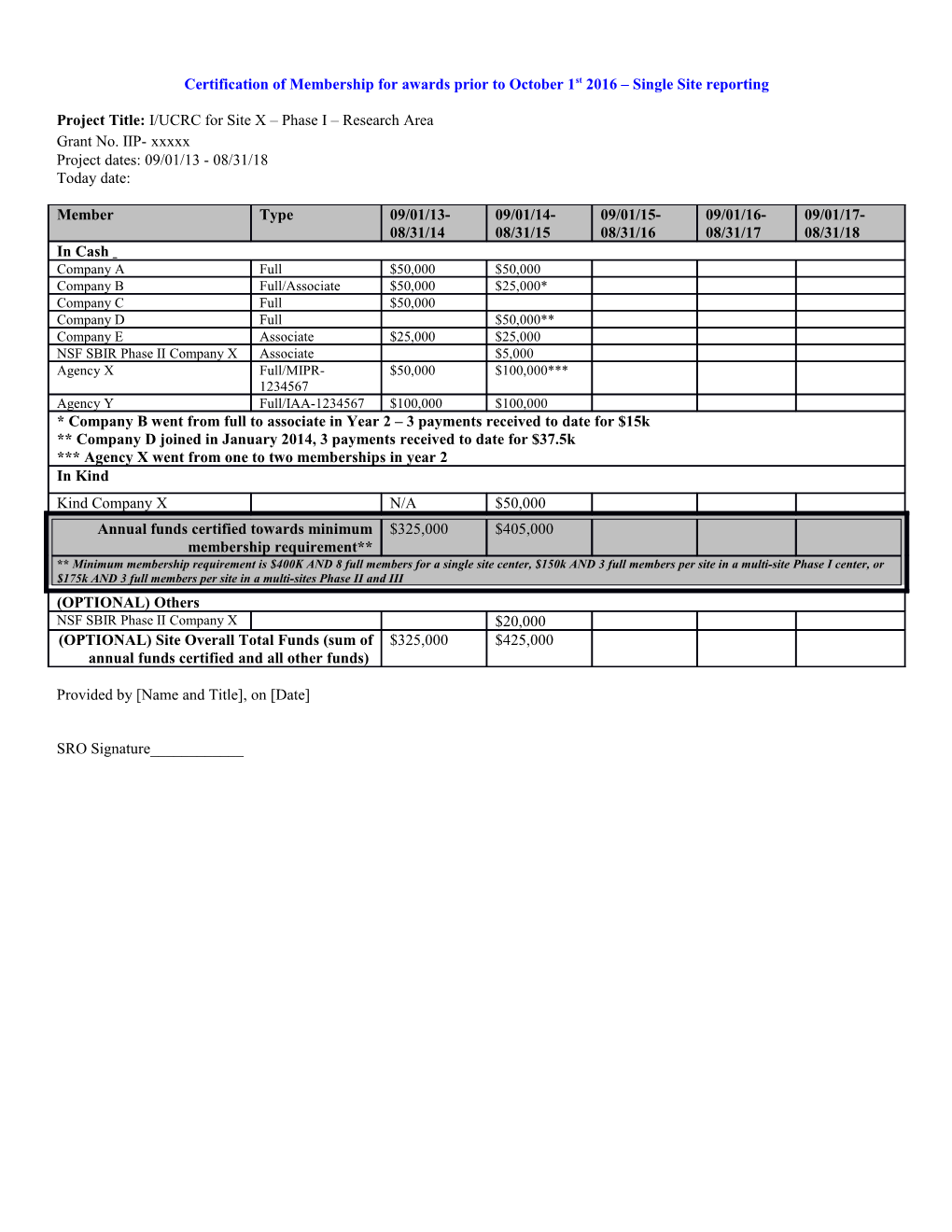 Certification of Membership for Awards Prior to October 1St 2016 Single Site Reporting