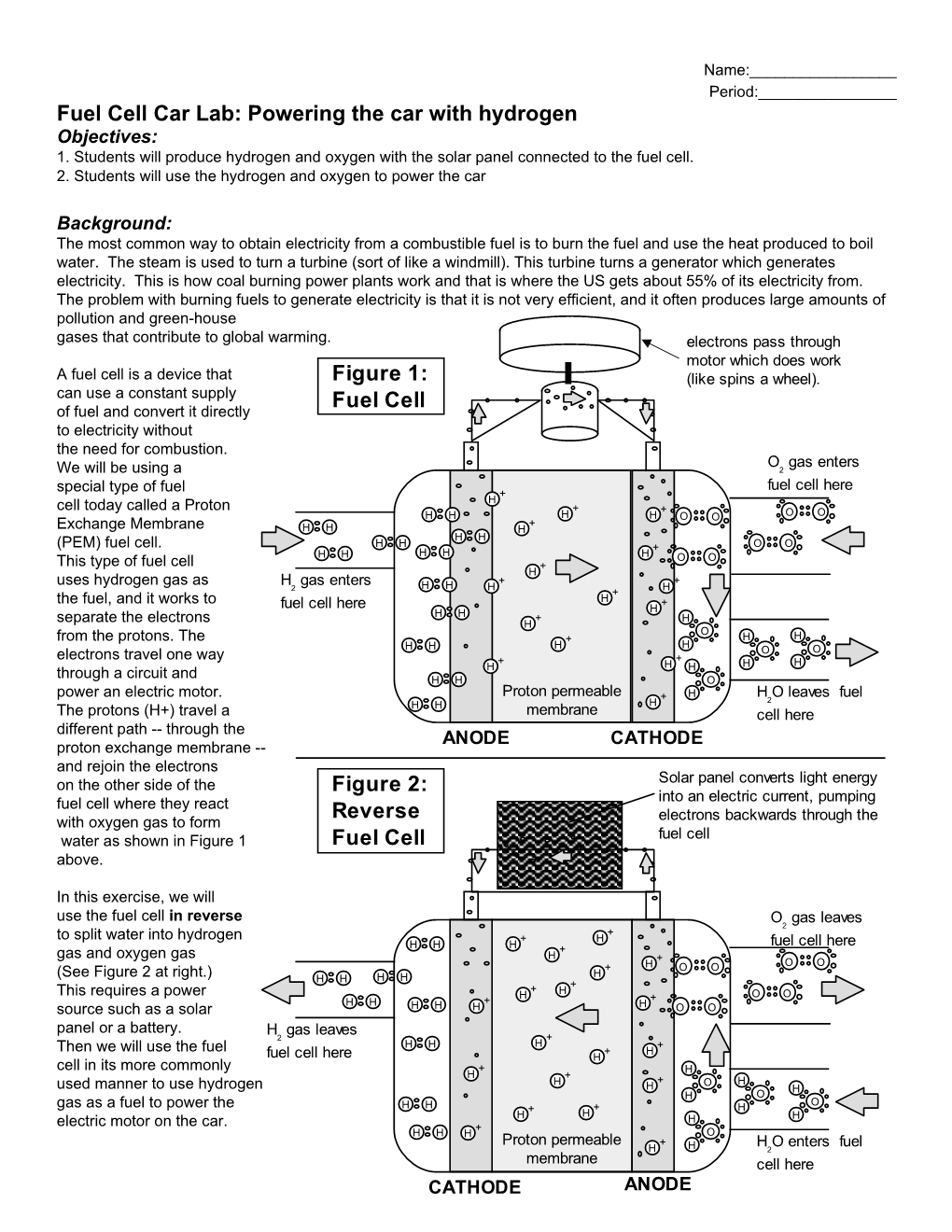 Fuel Cell Car Lab: Powering the Car with Hydrogen