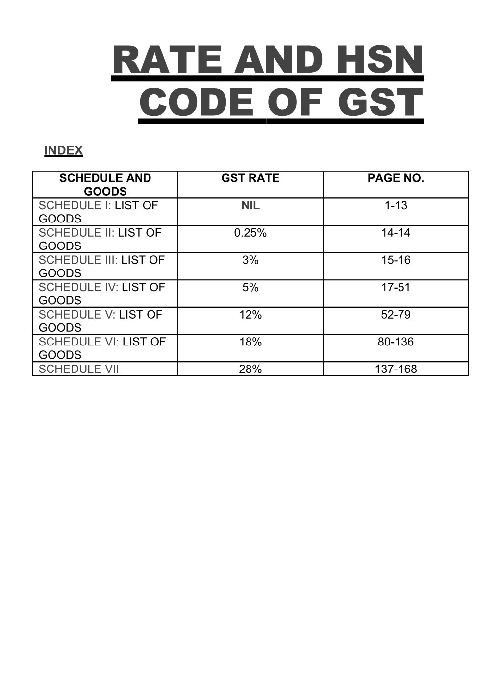 Rate and Hsn Code Ofgst