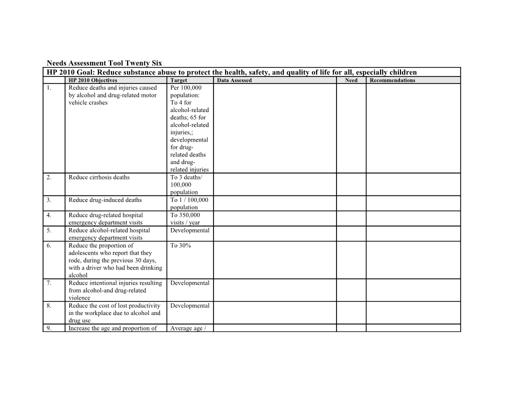 Needs Assessment Tool Twenty Six